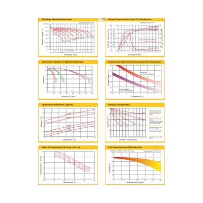 Батарея к ИБП Ritar AGM RT1270B, 12V-7Ah (RT1270B)