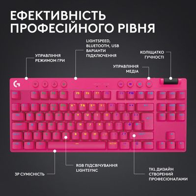 Клавиатура Logitech G PRO X TKL Lightspeed Tactile USB UA Magenta (920-012159)