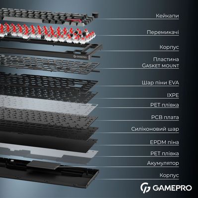 Клавиатура GamePro Asgard Yord Wireless/Bluetooth/USB UA Black (MK266BK)